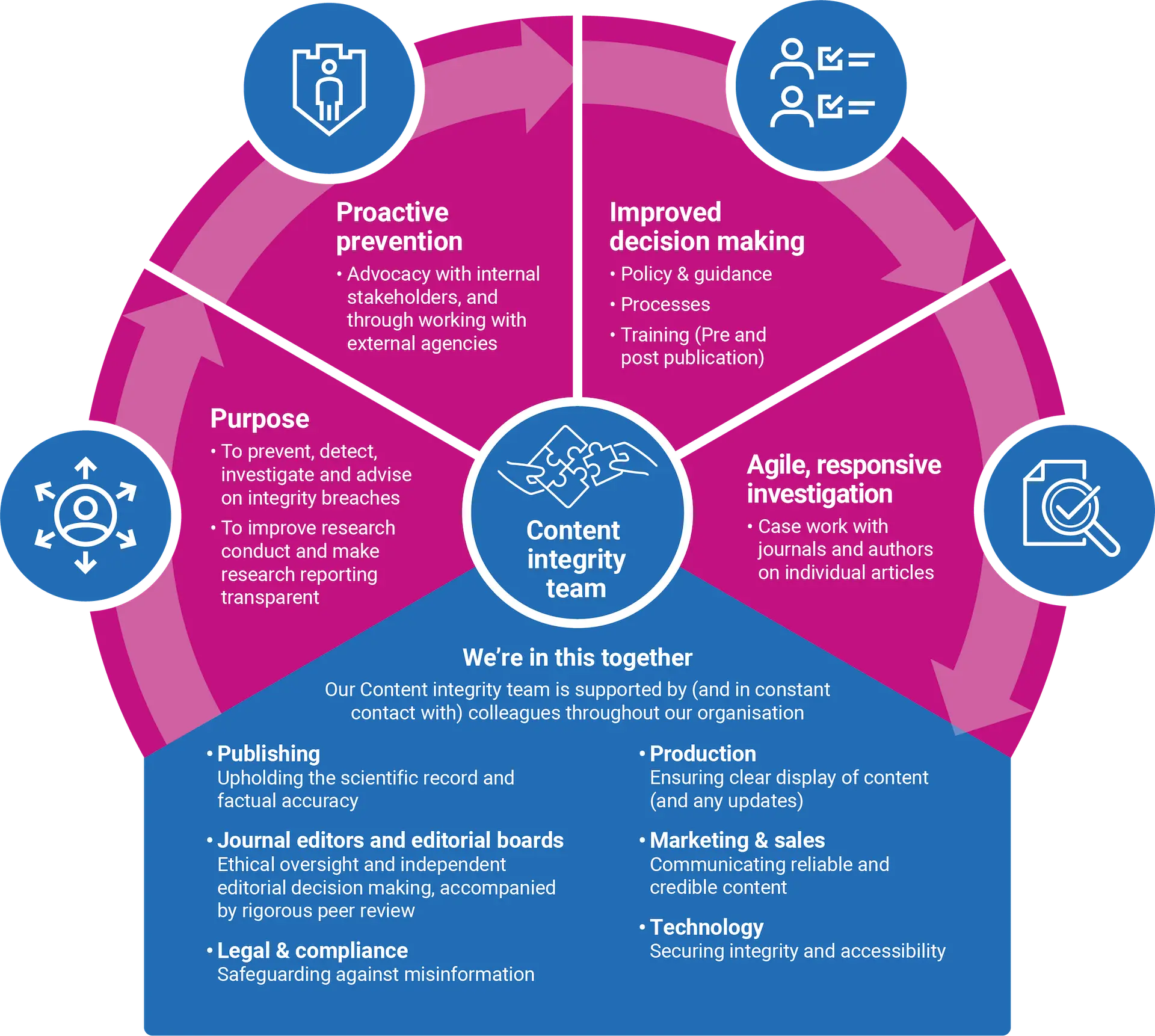 BMJ1634-Infographic-transparent
